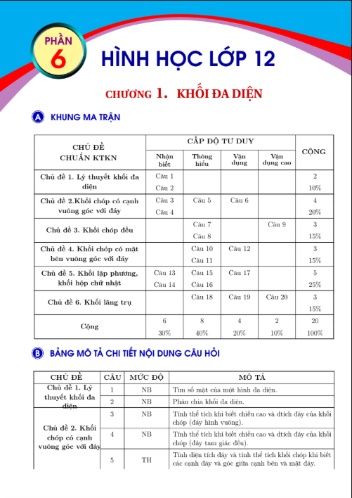 BỘ ĐỀ 60 TRANG TOÁN HÌNH 12 FULL ĐÁP ÁN